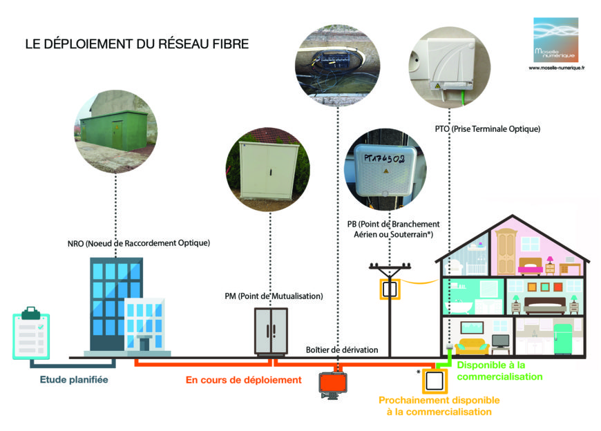 Schéma-déploiement-fibre