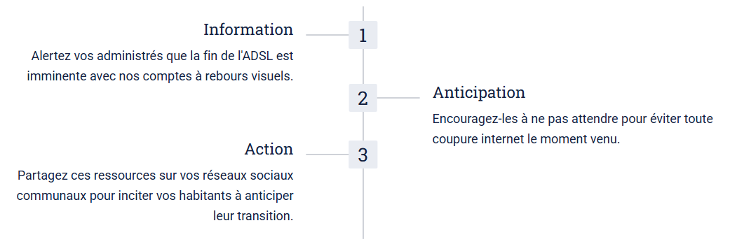 Préparer la fin de l'ADSL